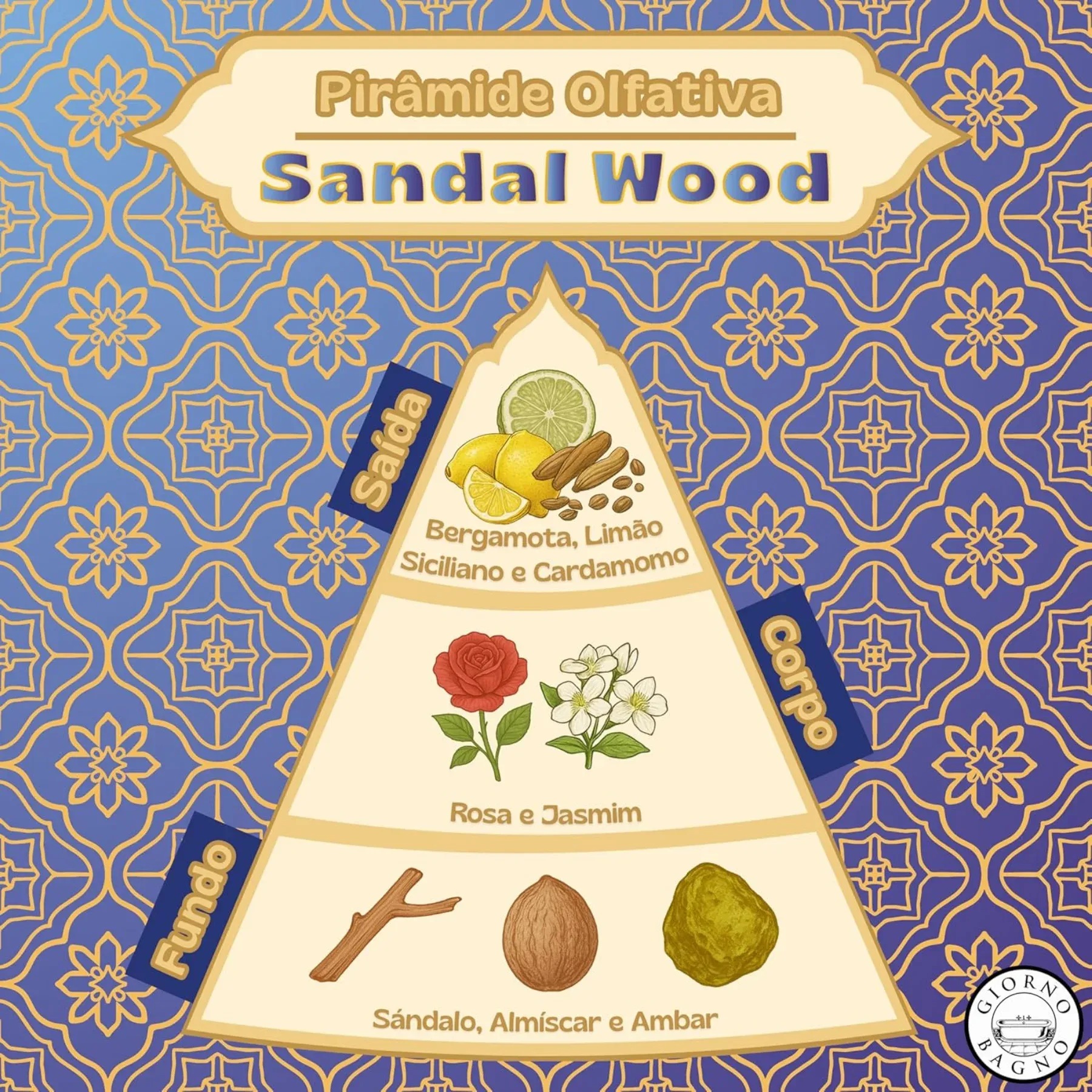KIT SANDALWOOD -3-